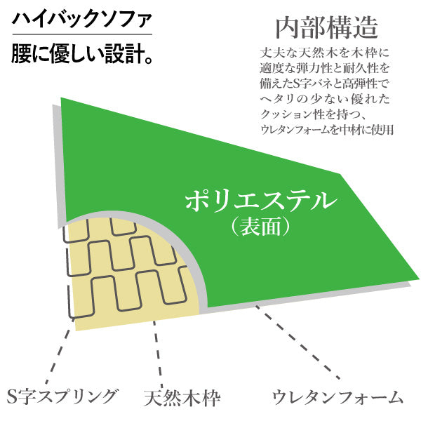 ソファー 3人掛け 3人掛けソファ ソファ ソファー 三人掛け 腰にやさしいハイバック ソファ 3人掛け S-2139 3P