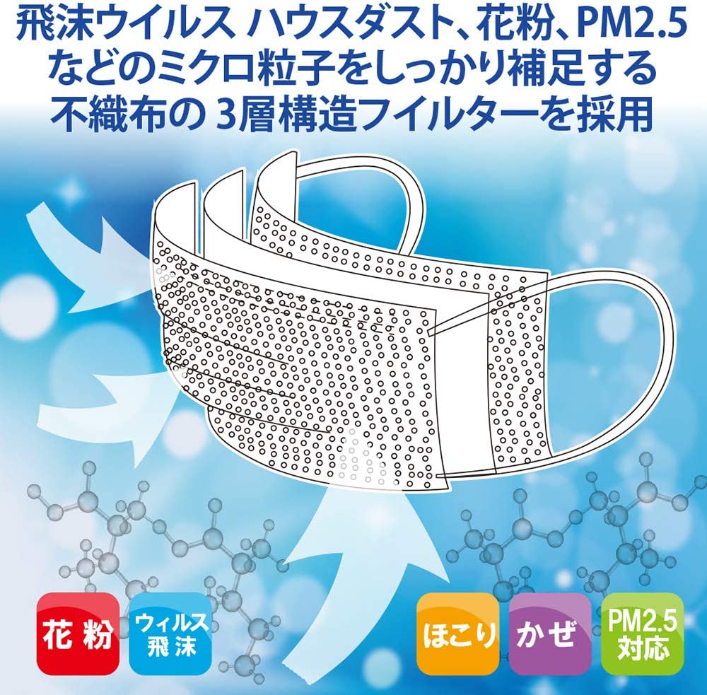 不織布マスク ふつうサイズ [50～1000枚]