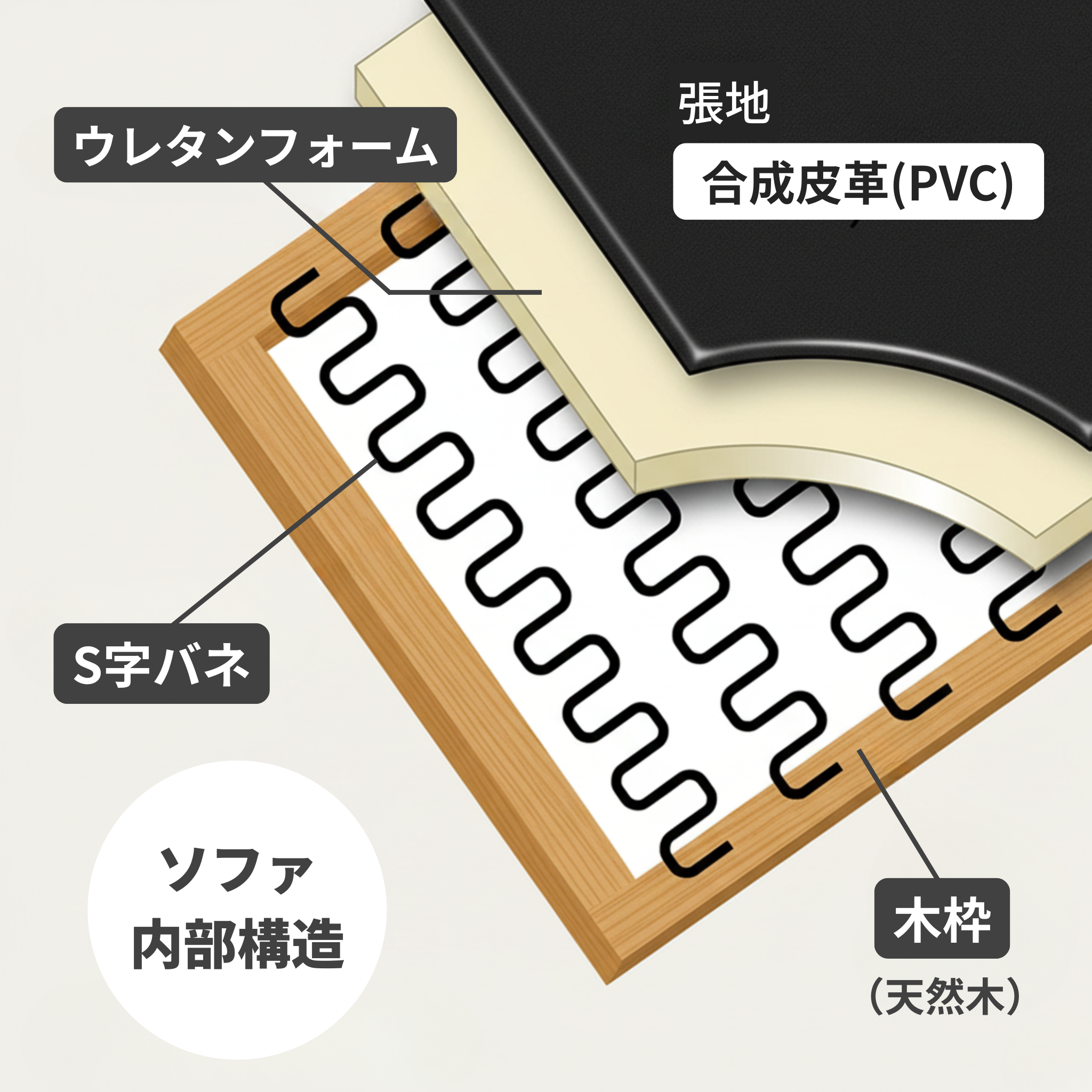 【企業様・法人様限定販売】応接ソファ 1点 2人用 応接ソファ1点 ブラック ブラウン アイボリー (2人掛け×1台) S-3059 2P