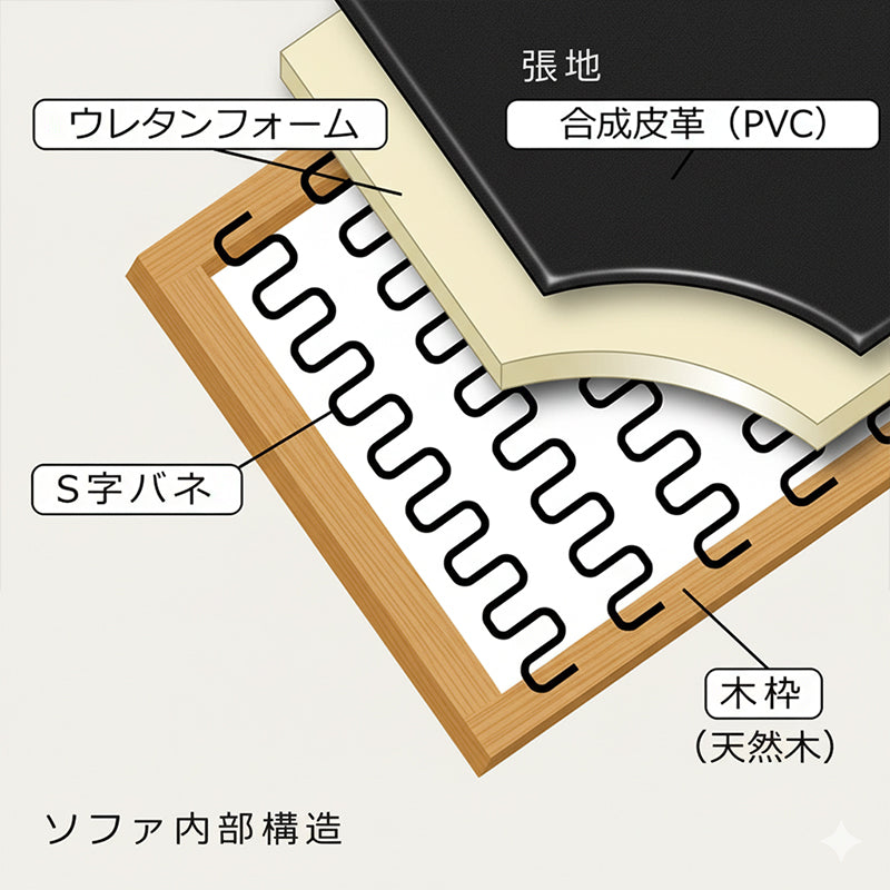 【企業様・法人様限定販売】 応接セット 応接ソファ4点セット 5人用(1人掛け×2台/3人掛け×1台/棚付きセンターテーブルub-1155×1台) S-3059-4set-a